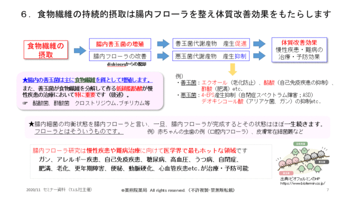 薬煎院薬局セミナースライド6