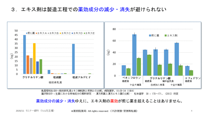 薬煎院薬局セミナー
