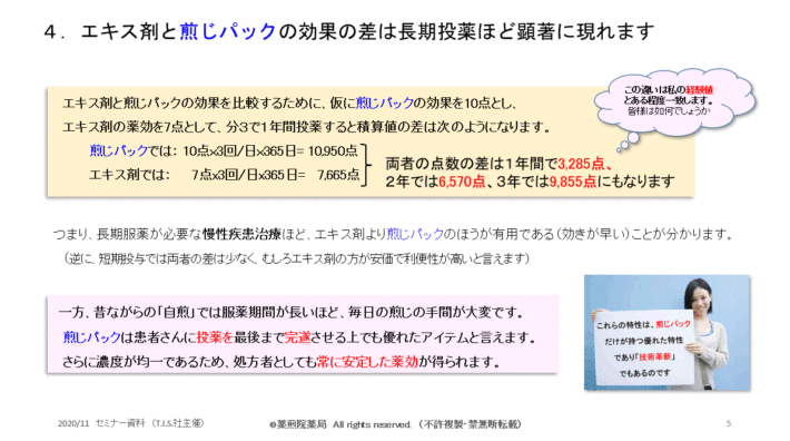 薬煎院薬局セミナースライド4