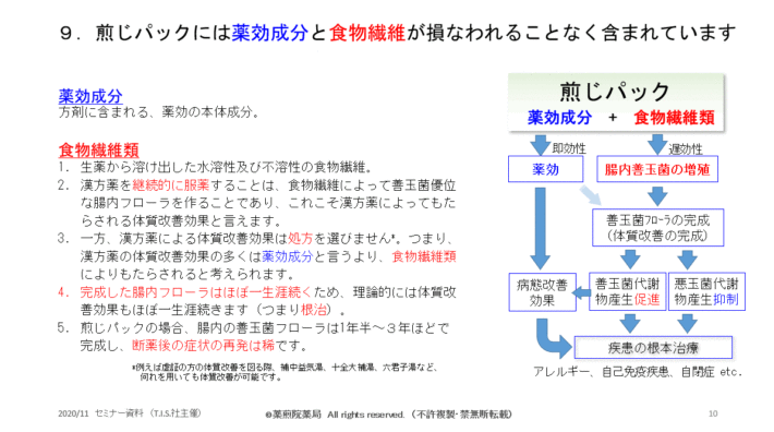 薬煎院薬局セミナースライド9
