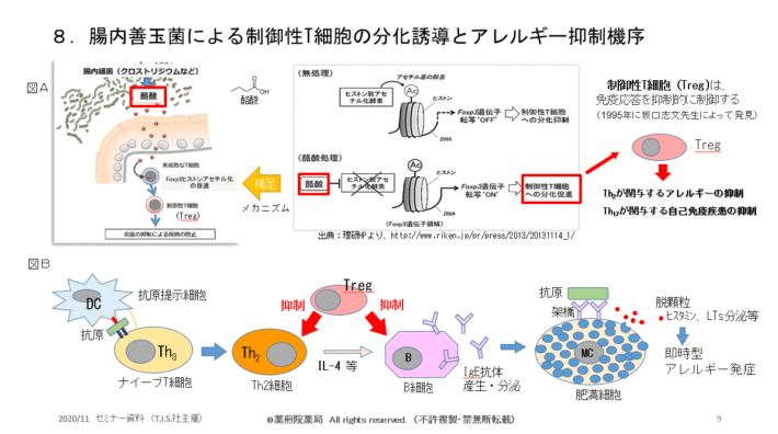 薬煎院薬局セミナースライド8