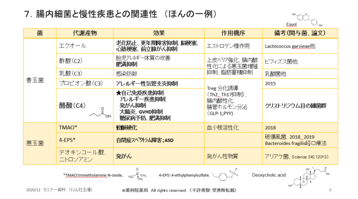 薬煎院薬局セミナースライド7
