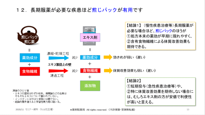 薬煎院薬局セミナースライド12